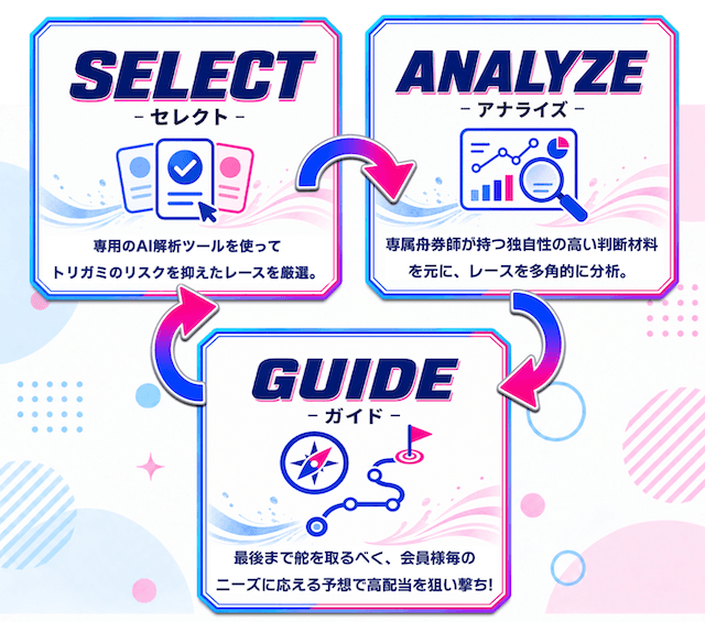 カジトリ競艇予想サイト_特徴